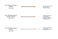 Thumbnail for ThinkGrow ICL-120 Inner Canopy 120W LED Bar - Single Spectrum