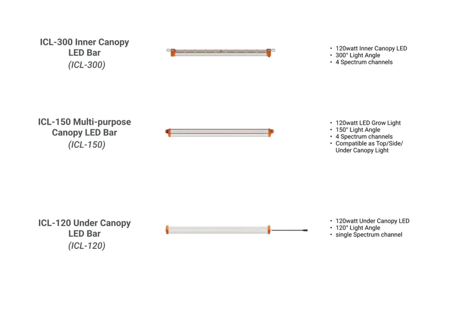 ThinkGrow ICL-150 Under / Inner Canopy LED Grow Light Bar, 4 Channel Spectrum Control. 150 degree beam angle.