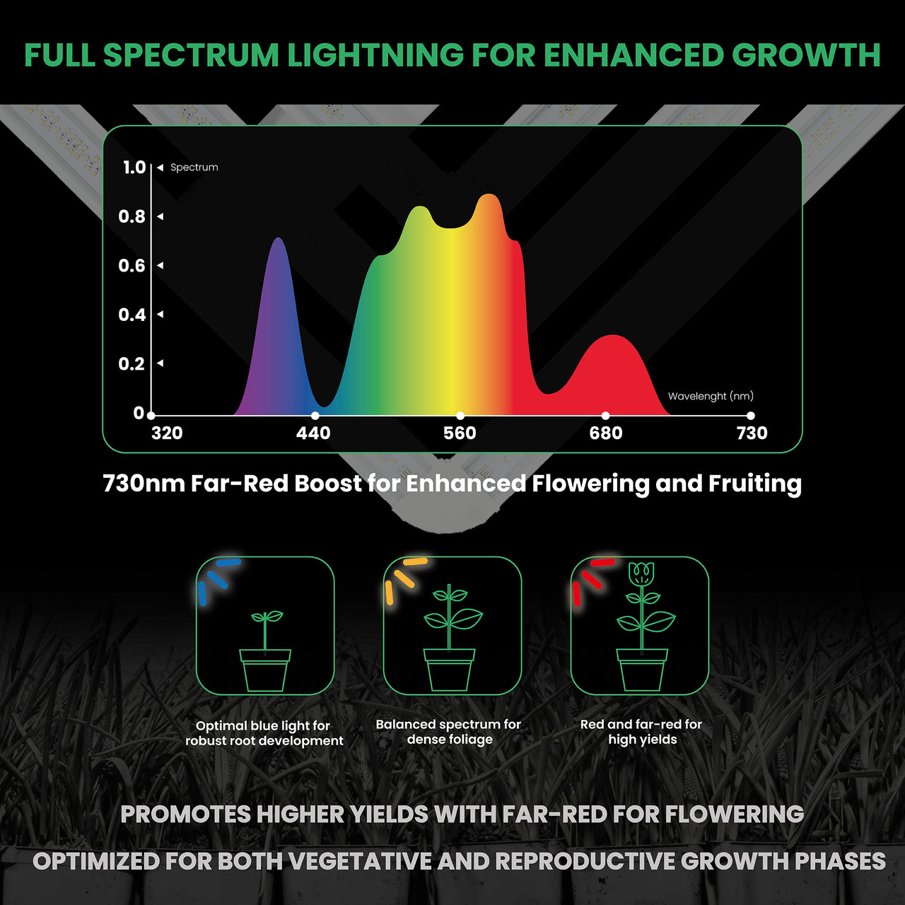 FGI Far Red LED Grow Light. 700-760nm Spectrum. 4’ long. Premium Quality. W/ 8’ power cord.