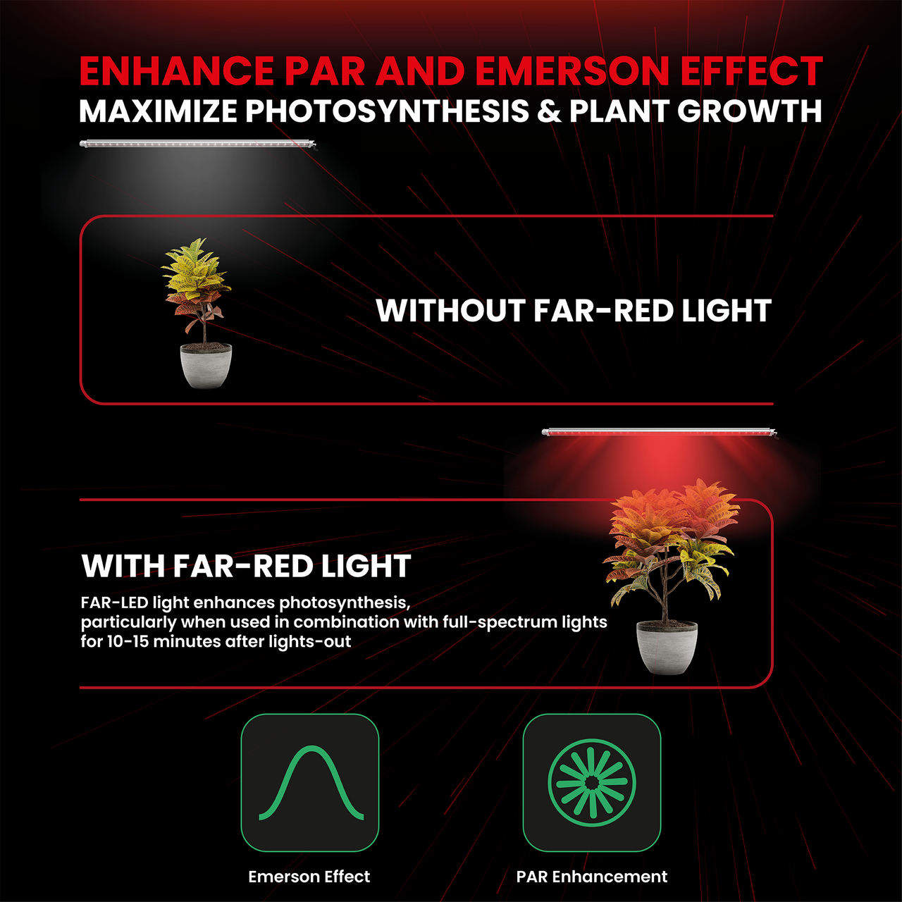 FGI Far Red LED Grow Light. 700-760nm Spectrum. 4’ long. Premium Quality. W/ 8’ power cord.