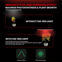 Thumbnail for FGI Far Red LED Grow Light. 700-760nm Spectrum. 4’ long. Premium Quality. W/ 8’ power cord.