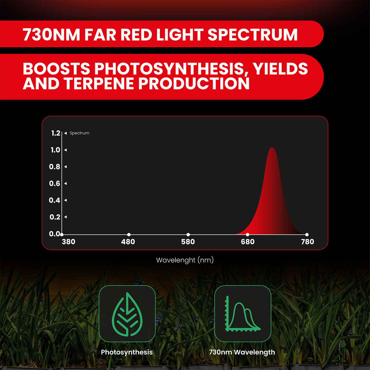 FGI Far Red LED Grow Light. 700-760nm Spectrum. 4’ long. Premium Quality. W/ 8’ power cord.