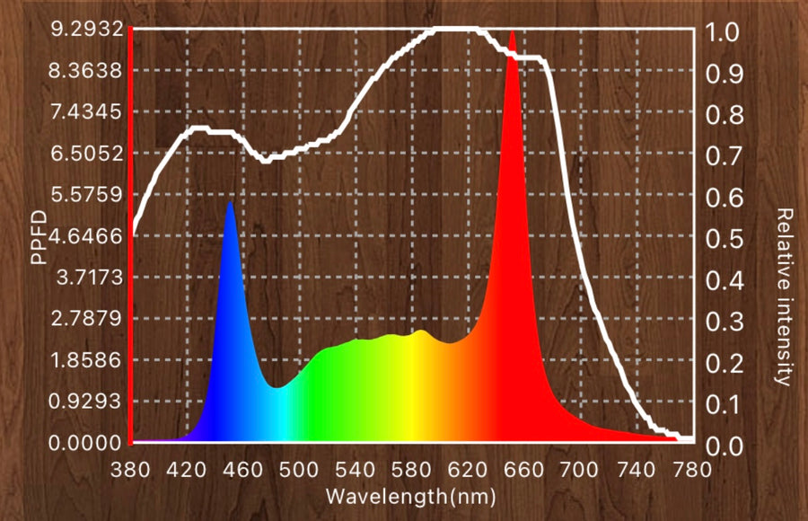 Hortibest Jellyfish JF-700A 715W LED Grow Light. 2550 PPF,  2.89 umol/j. Full spectrum.