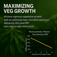 Thumbnail for 200W LED Grow Light 2’x4’ Veg, Made in the USA. Cabatech CTV-185
