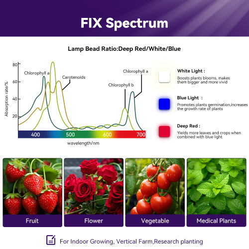 Hortibest OG8-3300 4' x 4' 900W 200-277V Commercial Tri-Channel Full Spectrum LED Grow Light