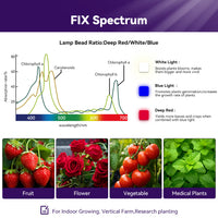 Thumbnail for Hortibest OG8-3300 4' x 4' 900W 200-277V Commercial Tri-Channel Full Spectrum LED Grow Light