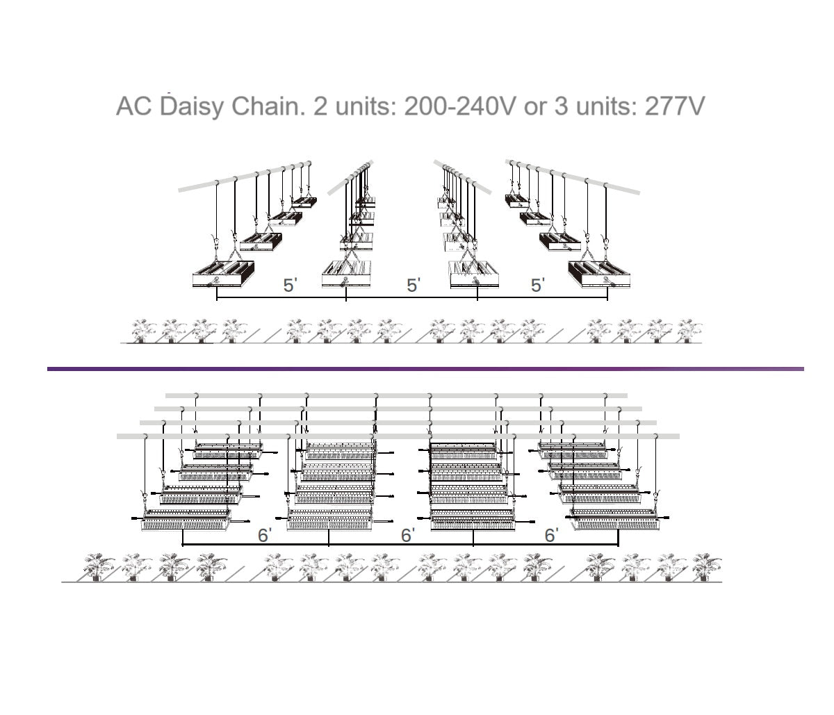 Hortibest JF-3600 LED Grow Light – 990W Advanced Dual-Channel Spectrum Control with far red. AC Daisy Chainable. For High Efficiency Growing