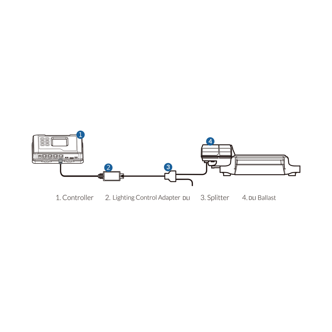 TrolMaster Hydro-X LMA-13 Lighting Control Adapter S, for Controlling Sun System Ballast