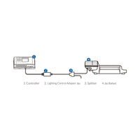 Thumbnail for TrolMaster LMA-15 Hydro-X Lighting Control Adapter DLI for Hydro-X Control System