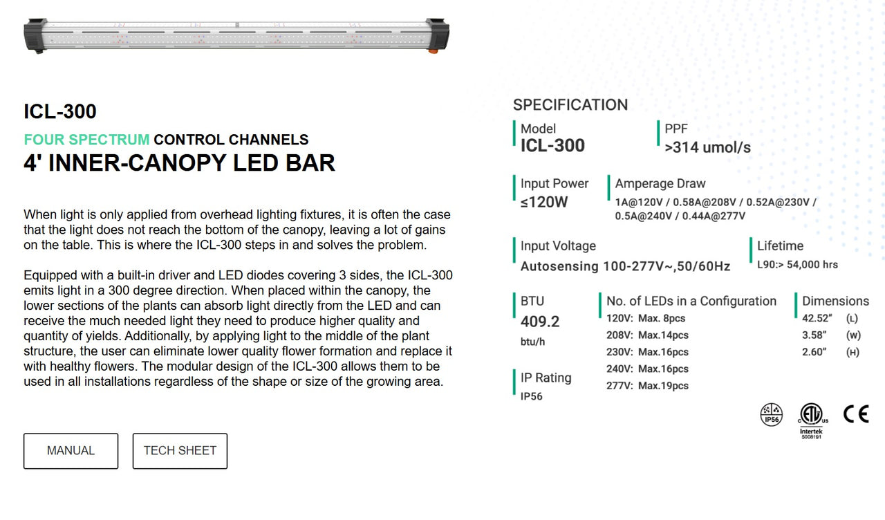 ThinkGrow ICL-300 120W LED Grow Light For Inner Canopy Lighting