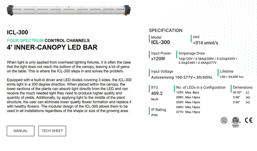 ThinkGrow ICL-300 Under Canopy LED Grow Light. 300 degree light spread.