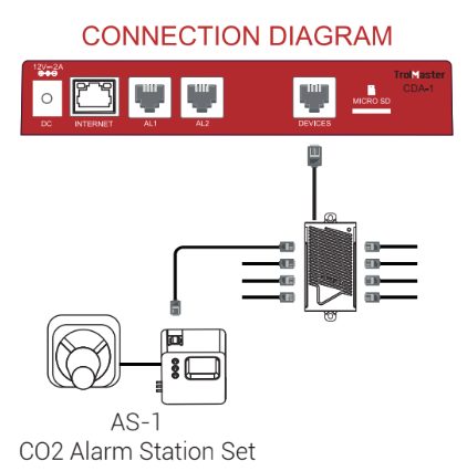 TrolMaster AS-1 CO2 Alarm Station — view 2