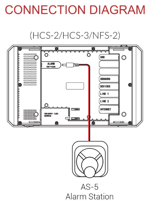 TrolMaster AS-5 Alarm Station — view 2
