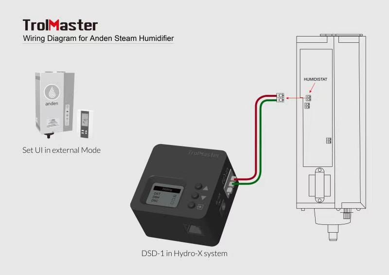 TrolMaster DSD-1 Hydro-X Dry Contact Station — view 14