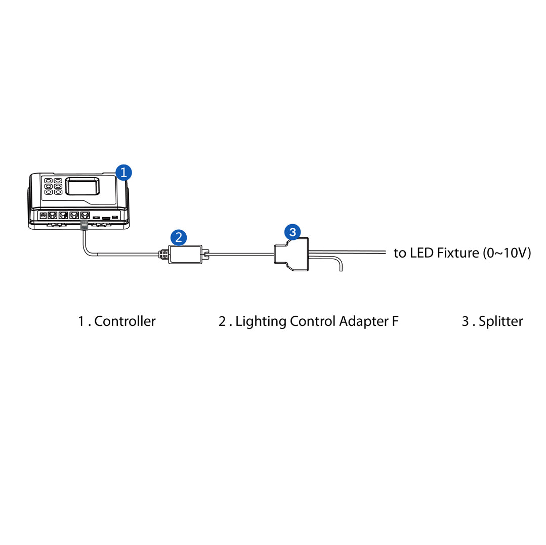 TrolMaster LMA-14 Hydro-X Lighting Adapter F — view 9