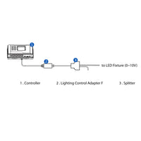 Thumbnail for TrolMaster LMA-14 Hydro-X Lighting Adapter F — view 9