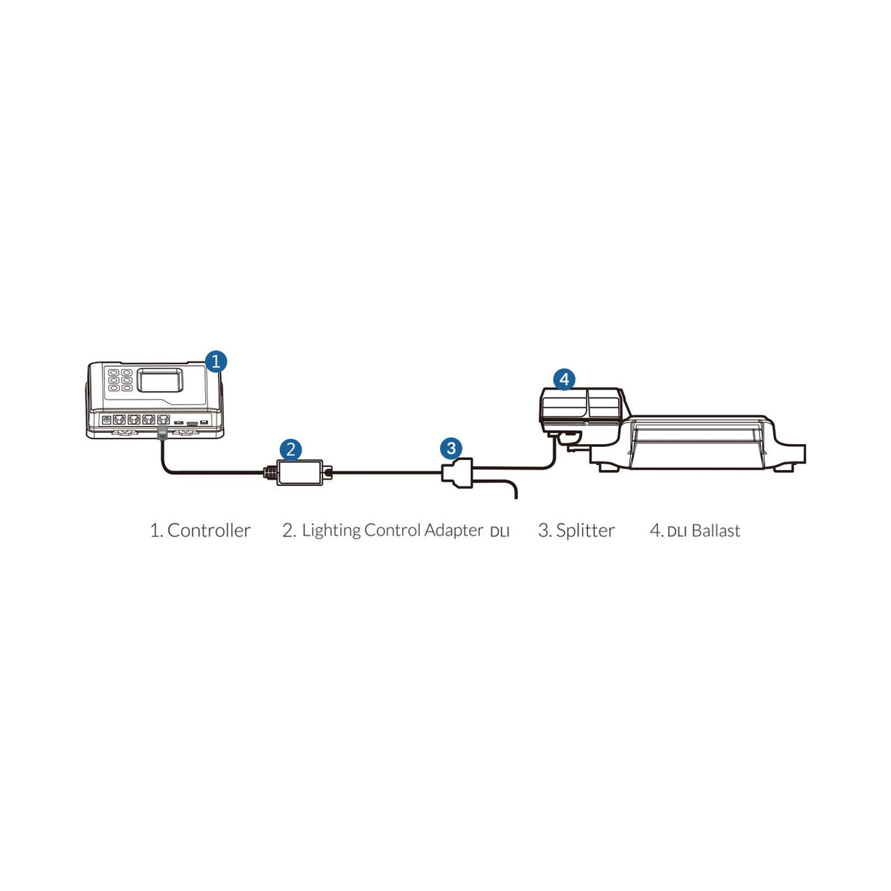 TrolMaster LMA-15 Hydro-X Lighting Adapter DLI — view 14