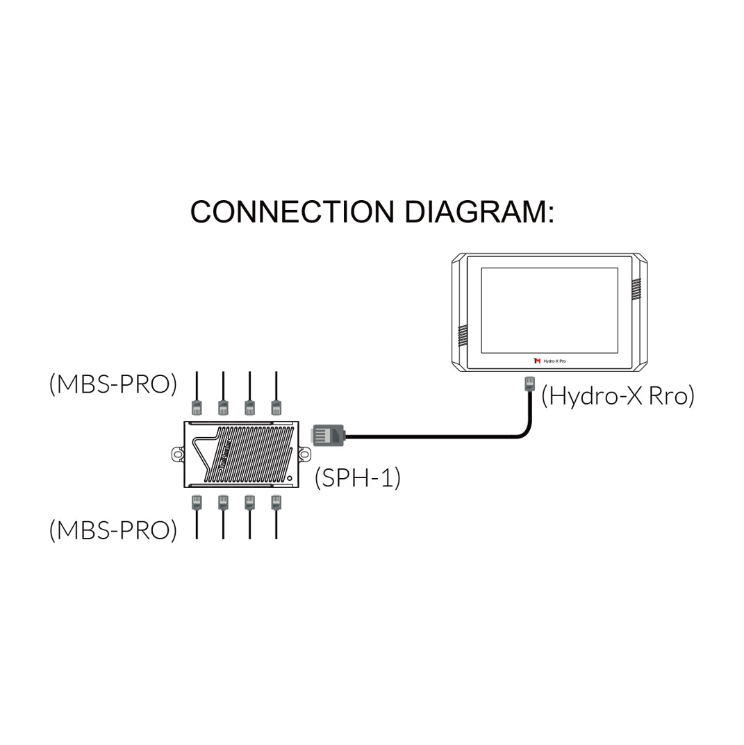 TrolMaster MBS-PRO Hydro-X 4-in-1 Sensor — view 9