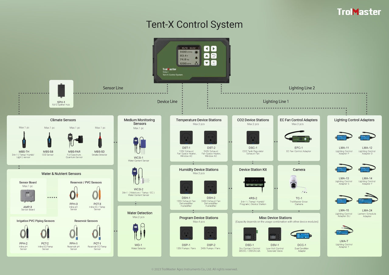 TrolMaster TCS-1 Tent-X Controller — view 11