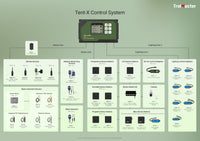 Thumbnail for TrolMaster TCS-1 Tent-X Controller — view 11