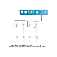 Thumbnail for TrolMaster WCS-1 Aqua-X Water Content Sensor — view 5