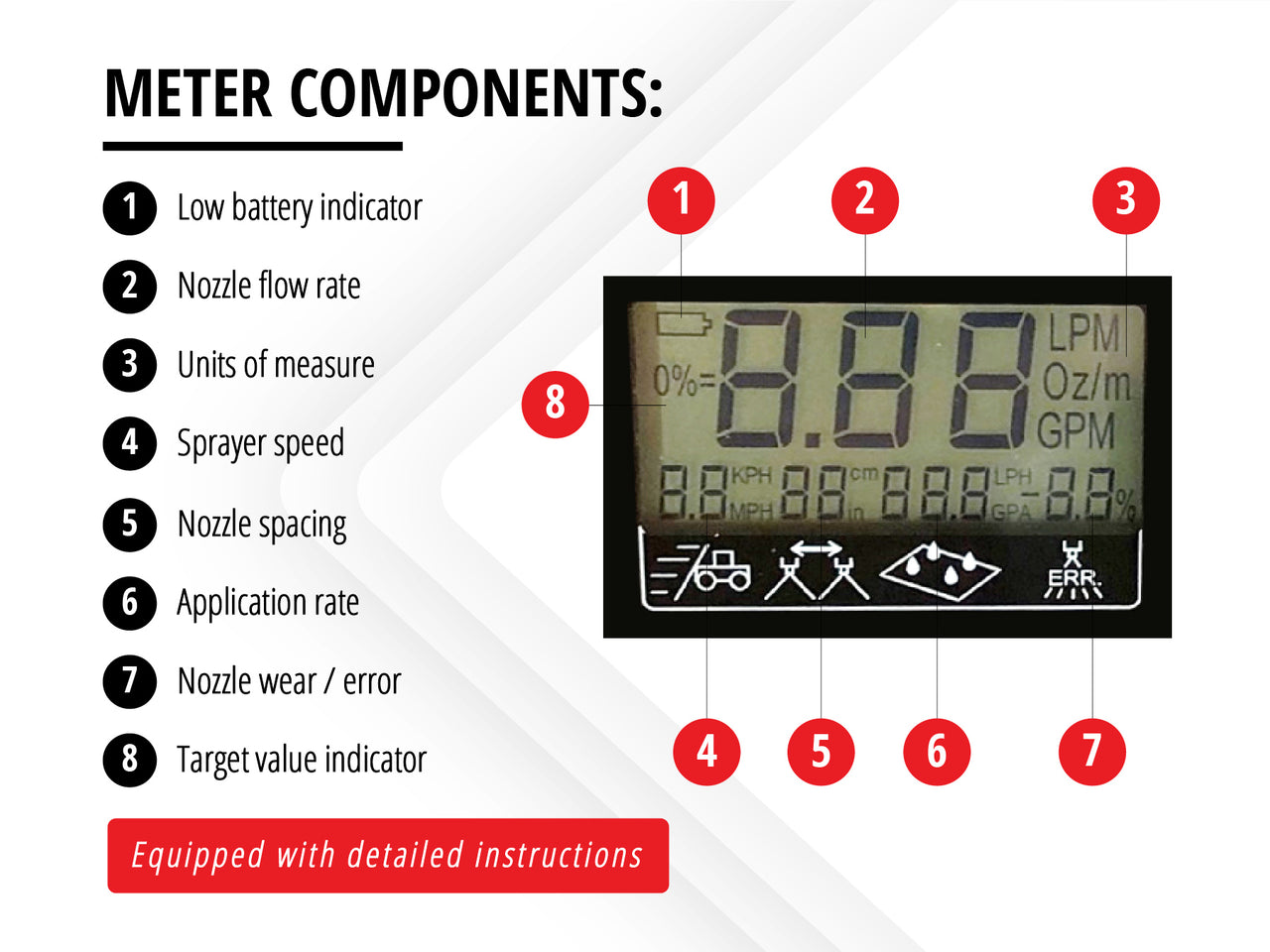 SpotOn SC-2 Sprayer Calibrator - Quickly Check Flow Rate of Sprayer Nozzles. Digital Nozzle Flow Meter for Precise Chemical Application - Pesticide & Fertilizer Rate Calculator -