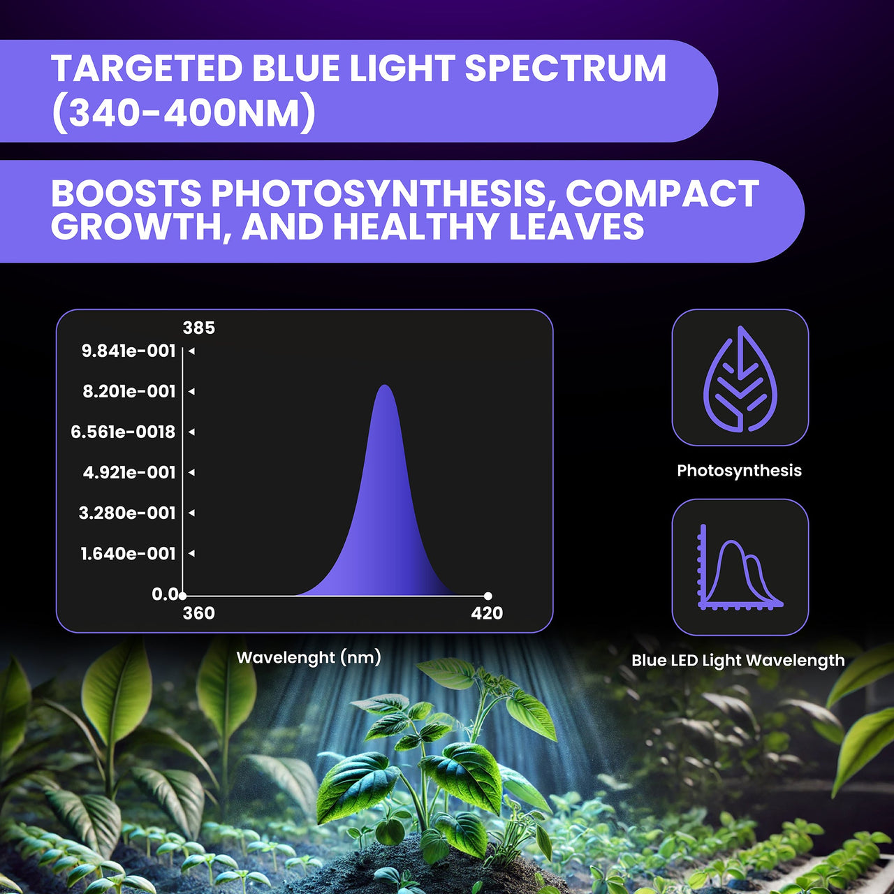 FGI UVA LED Grow Light Bundle. 380nm blue spectrum. Waterproof IP - 68 44” Long. Premium quality. - Forever Green Indoors