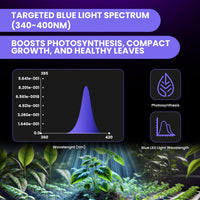 Thumbnail for FGI UVA LED Grow Light Bundle. 380nm blue spectrum. Waterproof IP - 68 44” Long. Premium quality. - Forever Green Indoors