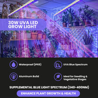 Thumbnail for FGI UVA LED Grow Light Bundle. 380nm blue spectrum. Waterproof IP - 68 44” Long. Premium quality. - Forever Green Indoors