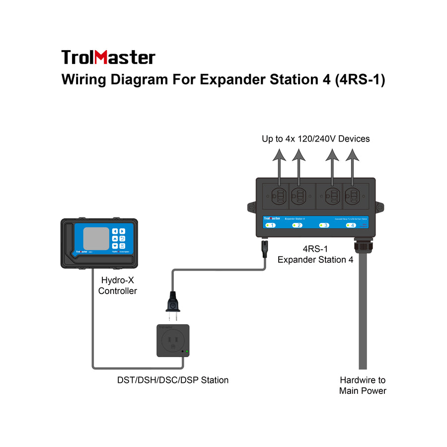 Trolmaster Hydro X 4RS-1 Outlet Expansion Module For Grow Room Control