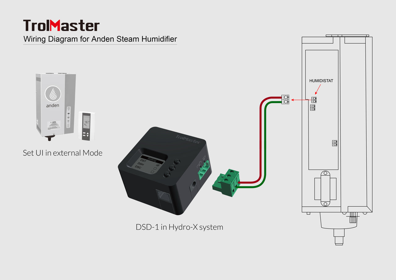 Trolmaster DSD-1 Dry Contact Station Single Pack 