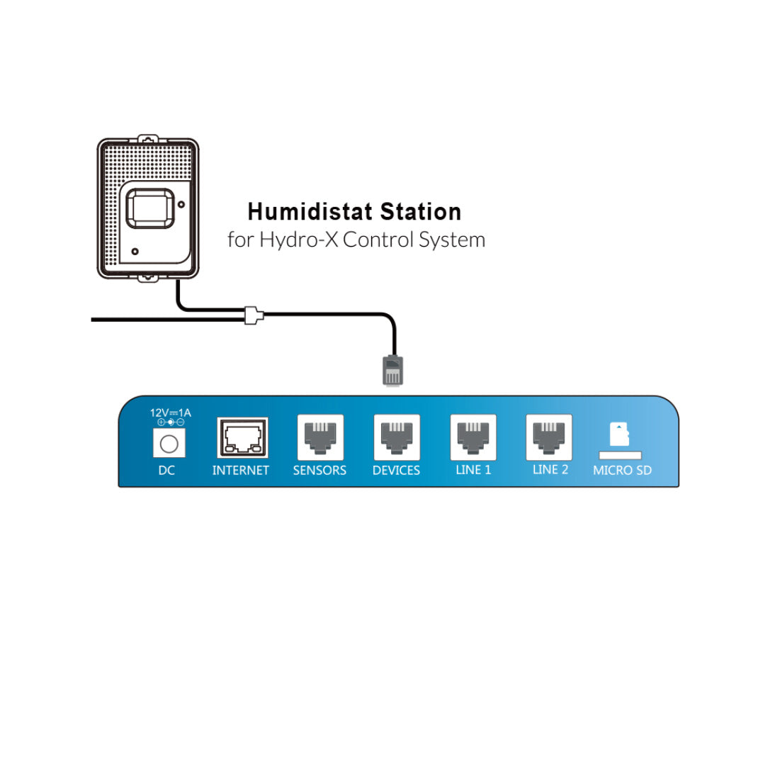 TrolMaster Hydro X HS-1 Humidistat Station controls dehumidifiers