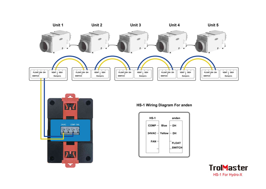 TrolMaster Hydro X HS-1 Humidistat Station controls dehumidifiers