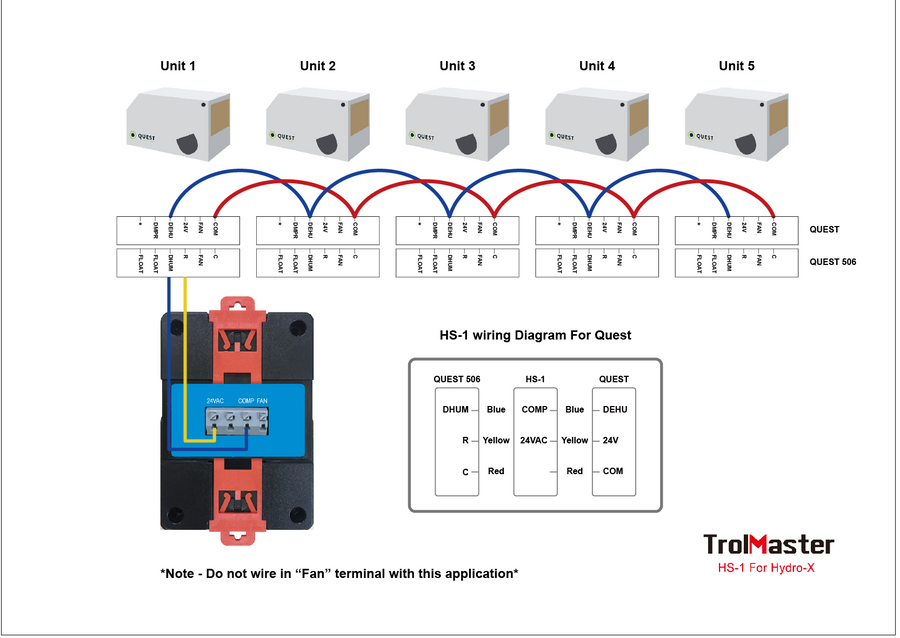 TrolMaster Hydro X HS-1 Humidistat Station controls dehumidifiers