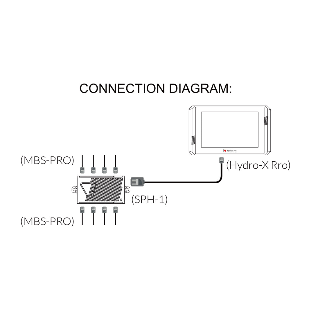 Trolmaster MBS-Pro 4 in 1 Sensor for Hydro-X Pro
