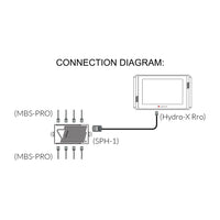 Thumbnail for TrolMaster Hydro X MBS-PRO Hydro-X Temp/Humid/CO2/Light 4-in-1 Sensor