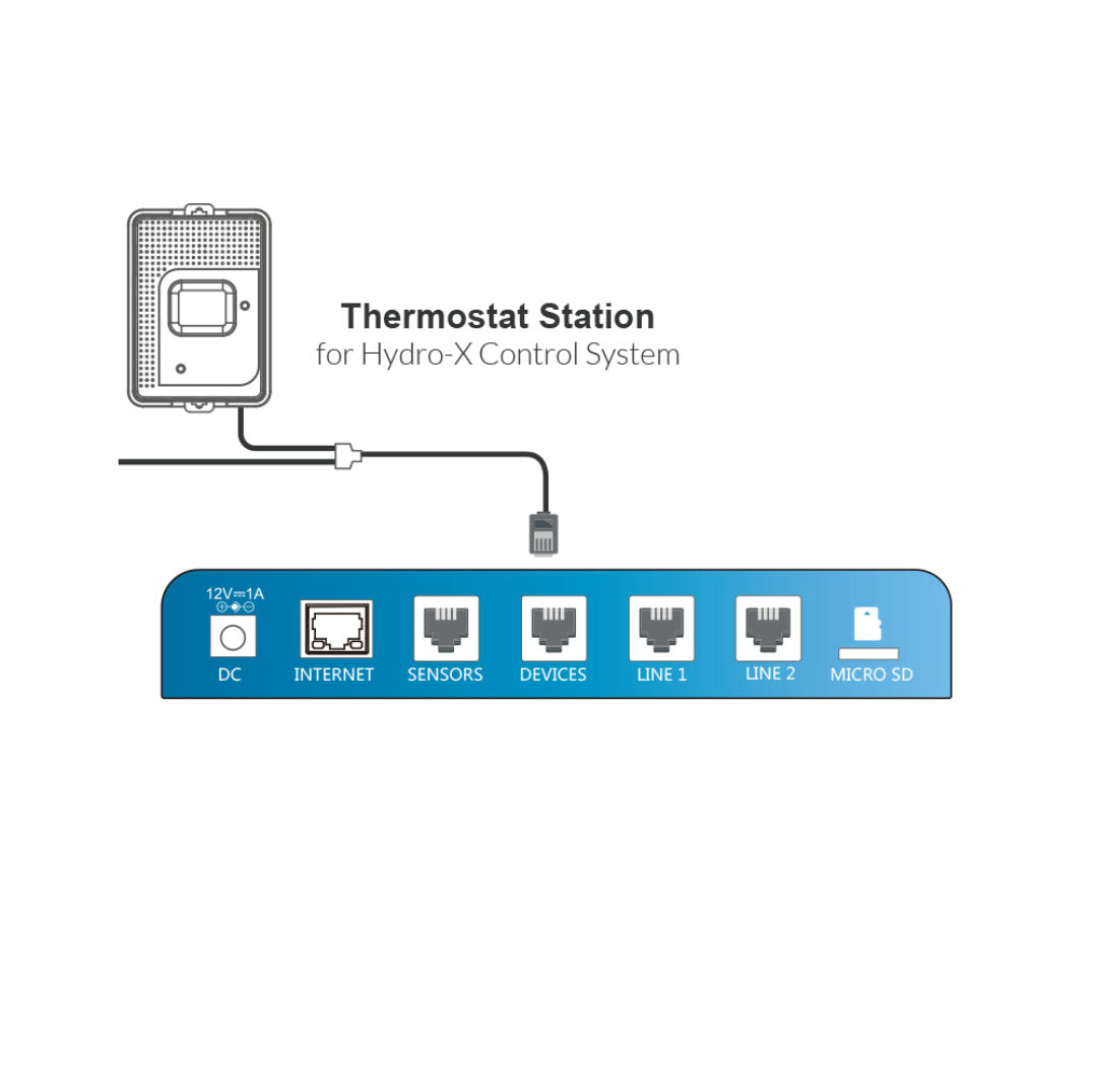 TrolMaster Hydro X  TS-1 Thermostat Station Controls HVAC units that cool only