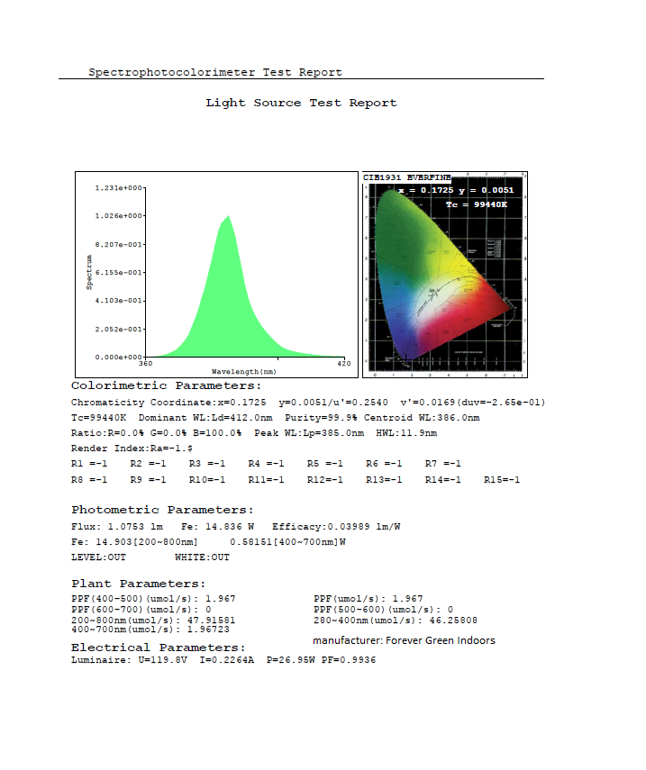 FGI UV-A 44” LED Grow Light