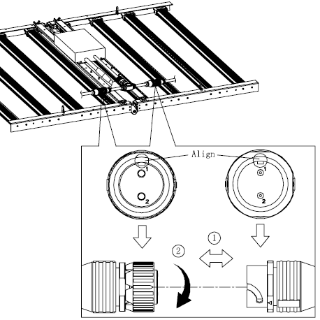 FGI Trolmaster Adapter Cable For Uniformity Pro Series LEDs